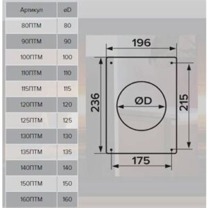 Площадка торцевая 120 ПТМ 5530