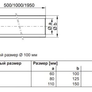 Труба 110*150 381010