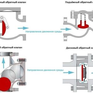 Обратный клапан 11/2"