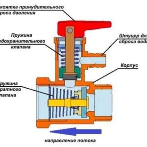 Клапан предохранительный д/бойлера с руч. 1/2" STS 4056