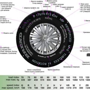 Шина ПВХ 1 рядная "Стандарт" 3