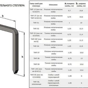 Скобы д/пнев. степл. 22мм 57664