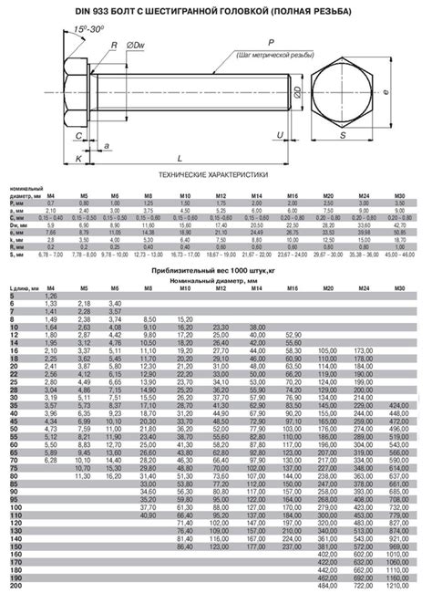 Болт 12х70 шестигр/гол. полная резьба DIN 933(нерж.)