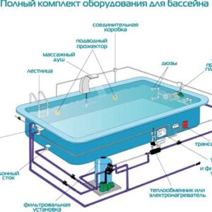 Органайзер оборуд. для  бассейнов (58674) 7434345
