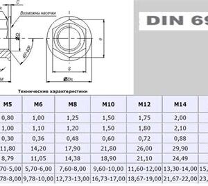 Гайка шестигр.с фланцем ДИН 6923 А2 М 5 с зазубринами