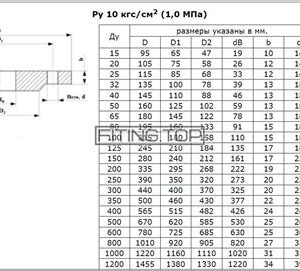 Фланец РУ-16 DN 150 ГОСТ